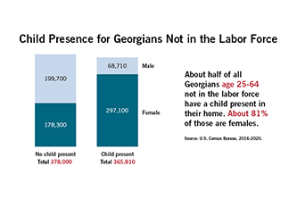 picture of Workforce Pipeline Snapshot graphic showing child presence for Georgians not in the labor force